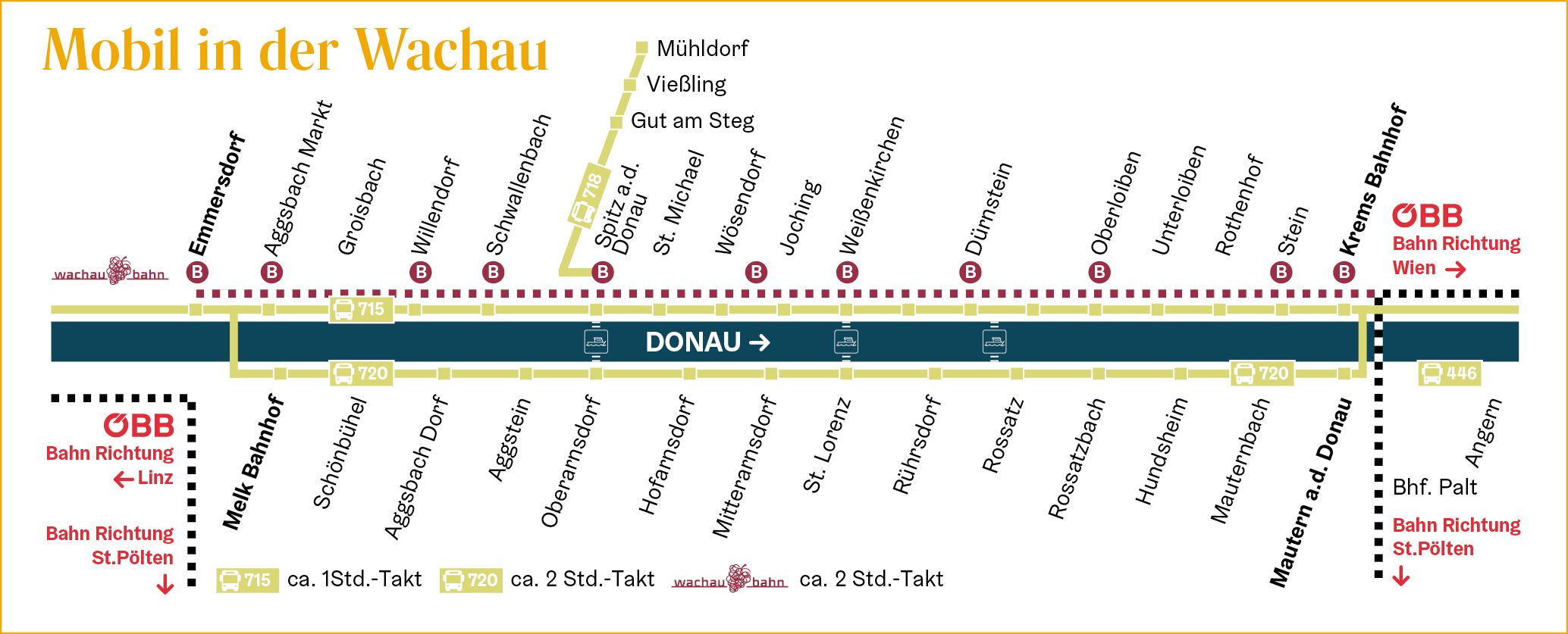 Grafik Mobil in der Wachau